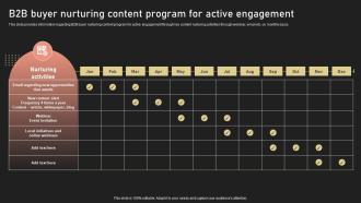 B2B Buyer Nurturing Content Program For Active Engagement