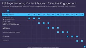B2b buyer nurturing content program sales enablement initiatives for b2b marketers