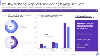 B2b buyers being skeptical prior making buying b2b enterprise demand generation initiatives