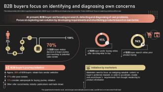 B2B Buyers Focus On Identifying And Diagnosing Own Concerns