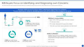 B2B Buyers Focus On Identifying Demystifying Sales Enablement For Business Buyers