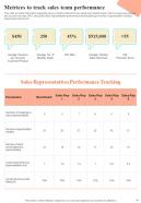 B2B Buyers Journey Management Playbook Report Sample Example Document