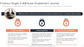 B2b Buyers Journey Management Playbook Various Stages In B2b Buyer
