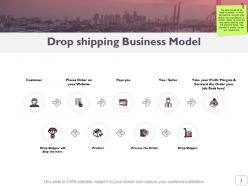 B2B Commerce And Revenue Model Powerpoint Presentation Slides