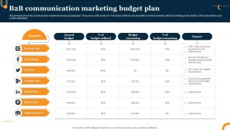 B2B Communication Marketing Budget Plan