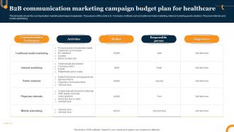 B2B Communication Marketing Campaign Budget Plan For Healthcare