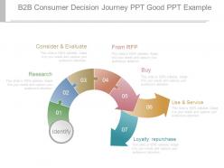 B2b consumer decision journey ppt good ppt example