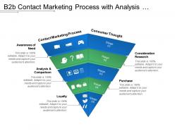 B2b Contact Marketing Process With Analysis And Comparison
