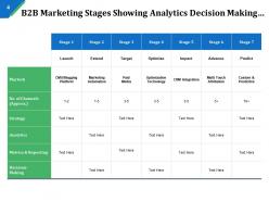 B2b Content Marketing Awareness Of Need Analysis And Comparison