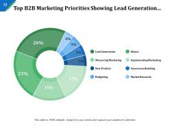 B2b Content Marketing Awareness Of Need Analysis And Comparison