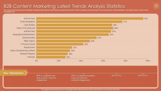 B2b Content Marketing Latest Trends Analysis Statistics