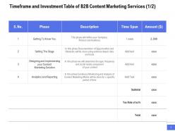 B2B Content Marketing Proposal Powerpoint Presentation Slides