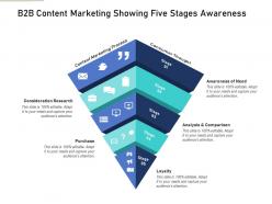 B2b content marketing showing five stages awareness content mapping definite guide creating right content ppt grid