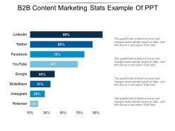 B2b content marketing stats example of ppt