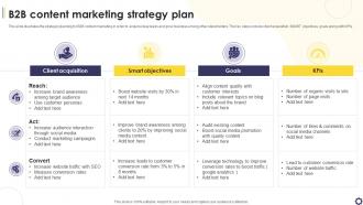 B2B Content Marketing Strategy Plan