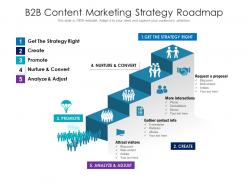 B2b content marketing strategy roadmap