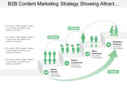 B2b Content Marketing Strategy Showing Attract Visitors Gather Contact
