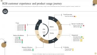 B2B Customer Experience And Product Usage Journey
