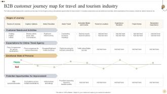B2B Customer Journey Map For Travel And Tourism Industry