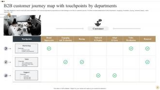 B2B Customer Journey Powerpoint Ppt Template Bundles Ideas Slides