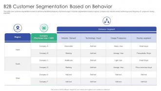 B2B Customer Segmentation Based On Behavior