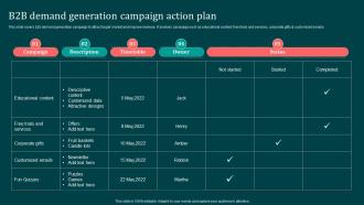 B2B Demand Generation Campaign Action Implementing B2B Marketing Strategies Mkt SS