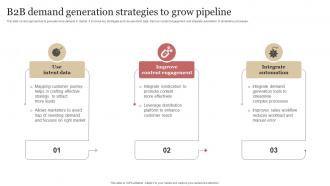 B2b Demand Generation Strategies To Grow Pipeline B2b Demand Generation Strategy