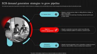 B2b Demand Generation Strategies To Grow Pipeline Demand Generation Strategies