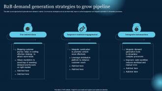 B2B Demand Generation Strategies To Grow Pipeline Effective B2B Lead