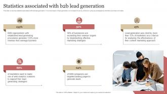 B2B Demand Generation Strategy Powerpoint Presentation Slides Aesthatic Professionally