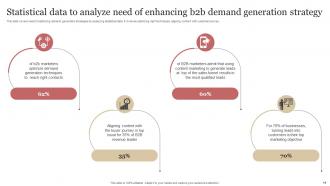 B2B Demand Generation Strategy Powerpoint Presentation Slides Ideas Multipurpose