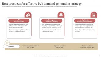 B2B Demand Generation Strategy Powerpoint Presentation Slides Images Multipurpose