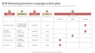 B2B Demand Generation Strategy Powerpoint Presentation Slides Unique Multipurpose