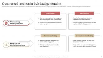 B2B Demand Generation Strategy Powerpoint Presentation Slides Downloadable Multipurpose