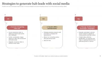 B2B Demand Generation Strategy Powerpoint Presentation Slides Good Attractive