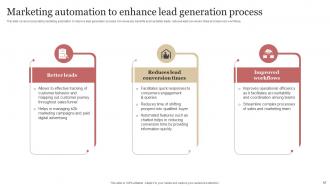 B2B Demand Generation Strategy Powerpoint Presentation Slides Customizable Attractive