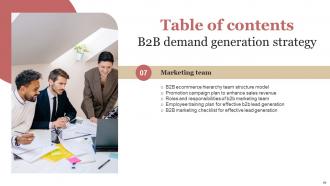 B2B Demand Generation Strategy Powerpoint Presentation Slides Researched Attractive