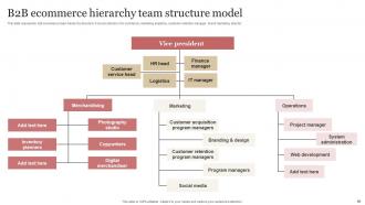 B2B Demand Generation Strategy Powerpoint Presentation Slides Designed Attractive