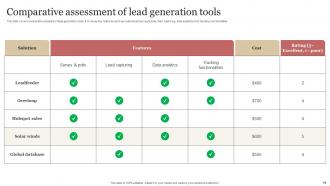 B2B Demand Generation Strategy Powerpoint Presentation Slides Interactive Attractive
