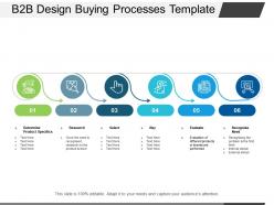 B2b design buying processes template