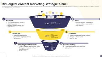 B2B Digital Content Marketing Strategic Funnel