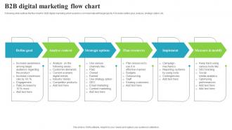 B2B Digital Marketing Flow Chart
