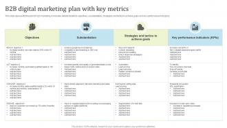 B2B Digital Marketing Plan With Key Metrics