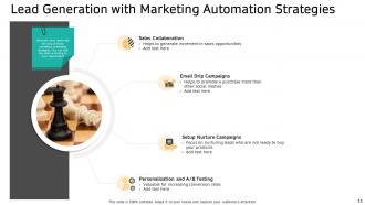 B2b digital marketing powerpoint presentation slides