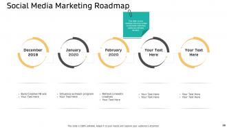 B2b digital marketing powerpoint presentation slides