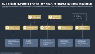 B2B Digital Marketing Process Flow Chart To Improve Business Reputation