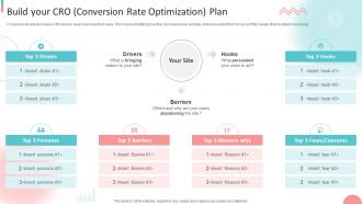 B2B Digital Marketing Strategy Build Your CRO Conversion Rate Optimization Plan Ppt Topics