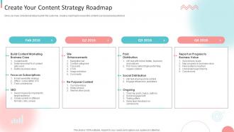 B2B Digital Marketing Strategy Create Your Content Strategy Roadmap Ppt Themes