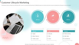 B2B Digital Marketing Strategy Customer Lifecycle Marketing Ppt Template