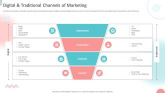 B2B Digital Marketing Strategy Digital And Traditional Channels Of Marketing Ppt Formats